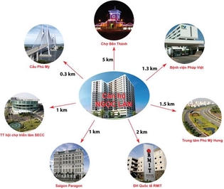 The Jewel apartment, Phú Thuận, 7th District, 133 meters, 13.5 million.